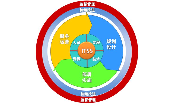 网络运维工程师面试：必备技能与准备要点